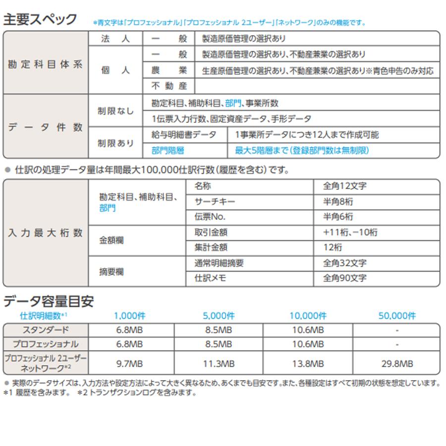 YAYOI 弥生会計25プロフェッショナル2ユーザー(YWAU0001) イン YAYOI 弥生会計25プロフェッショナル2ユーザー(YWAU0001) イン