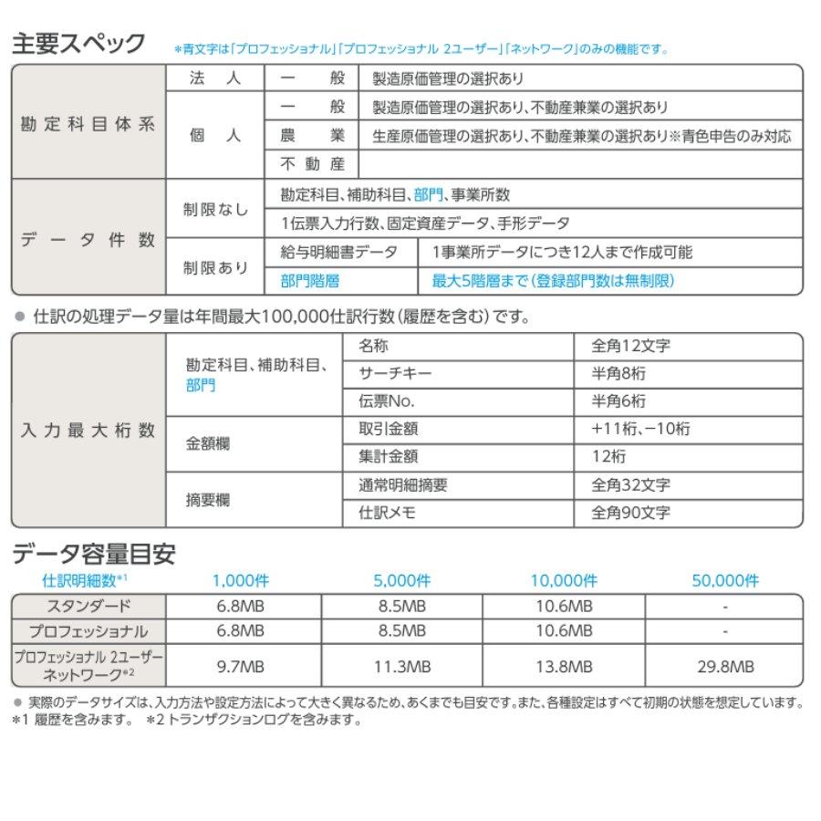 YAYOI 弥生会計26プロフェッショナル2ユーザー(YWAV0001) インボイス