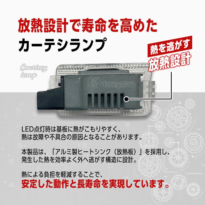 トヨタ（TOYOTA） アルファード ヴェルファイア 20系 30系 40系 対応