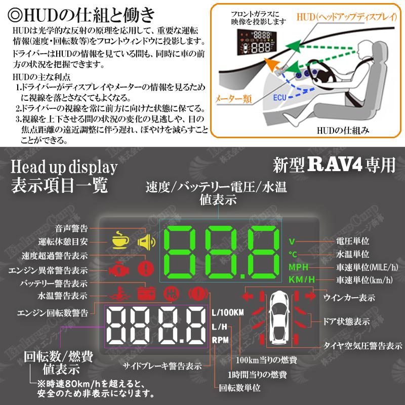 Toyota Rav4専用 Hudヘッドアップディスプレイ スピーカーカバー一体型 タイヤ空気圧監視システム付属 ハイブリット対応 Rav4 Hud エンラージ商事 ヤフー店 通販 Yahoo ショッピング