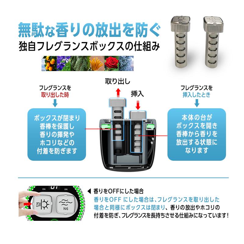 専用カートリッジ 】 ダブル フレグランス ディフューザー 対応 液漏れ