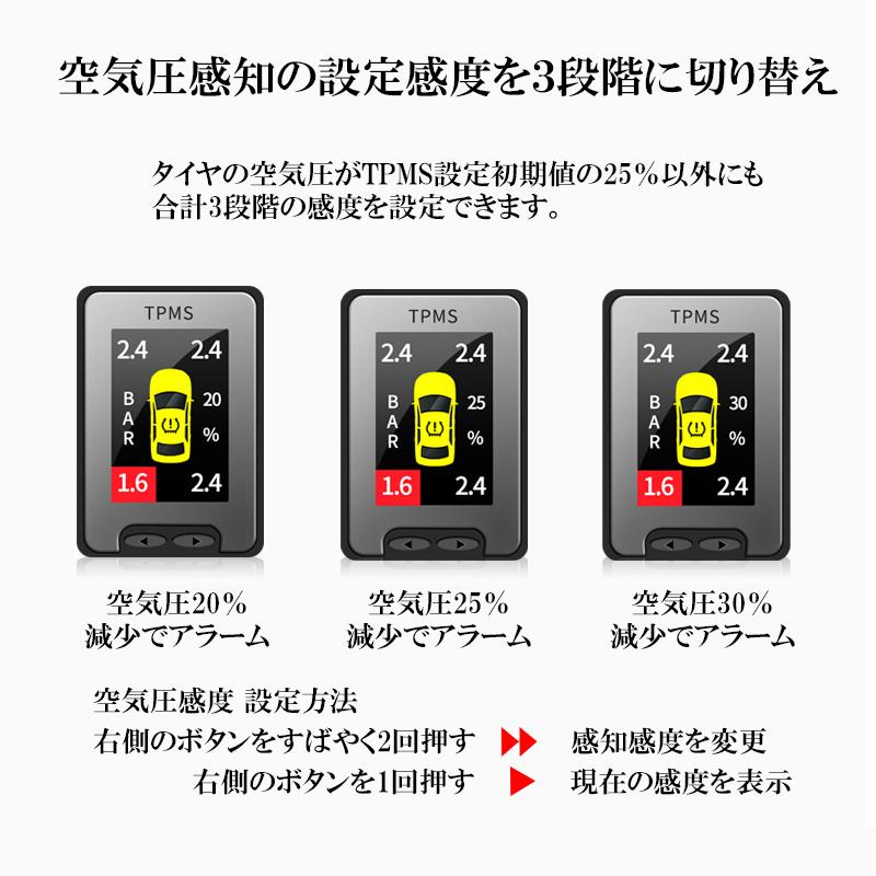 トヨタ ハリアー60 65系 液晶モニタータイヤ空気圧監視警報システムTPMS 完全カプラーオン｜pcparts｜06