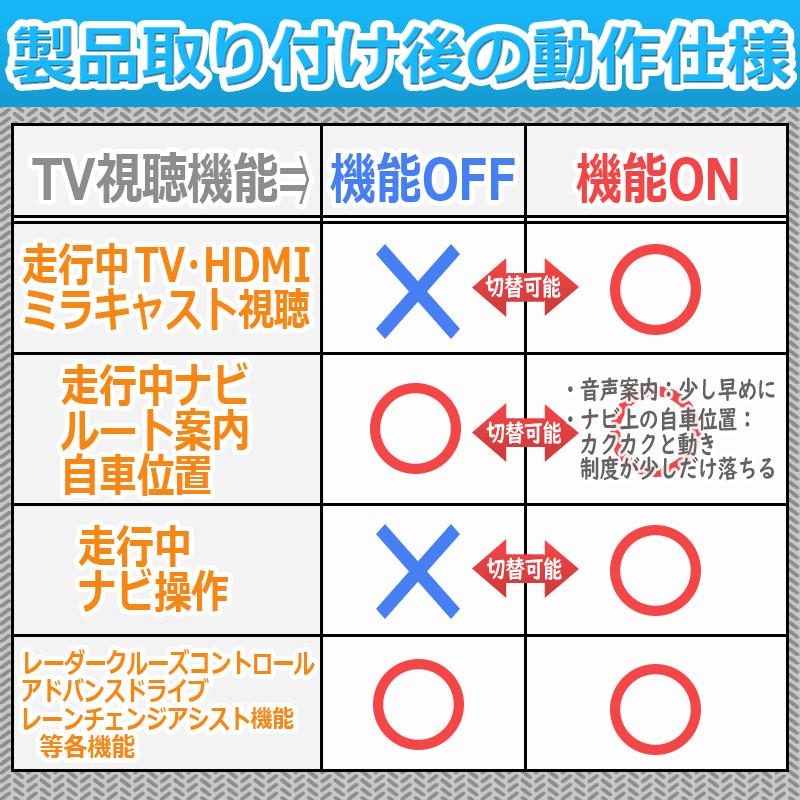 ノア・ヴォクシー90系 ディスプレイオーディオTVキャンセラー ナビ案内対応Ver2.0【特許出願済み】｜pcparts｜09