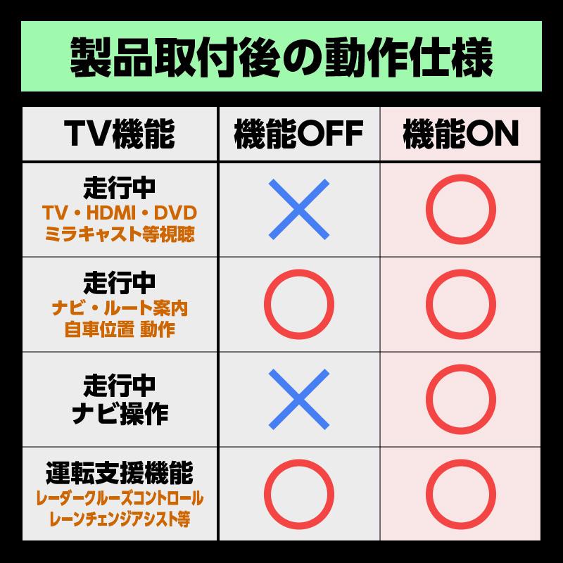 トヨタ（TOYOTA） RAV4 新型 60系 AXAN64（R7年12月〜）テレビ