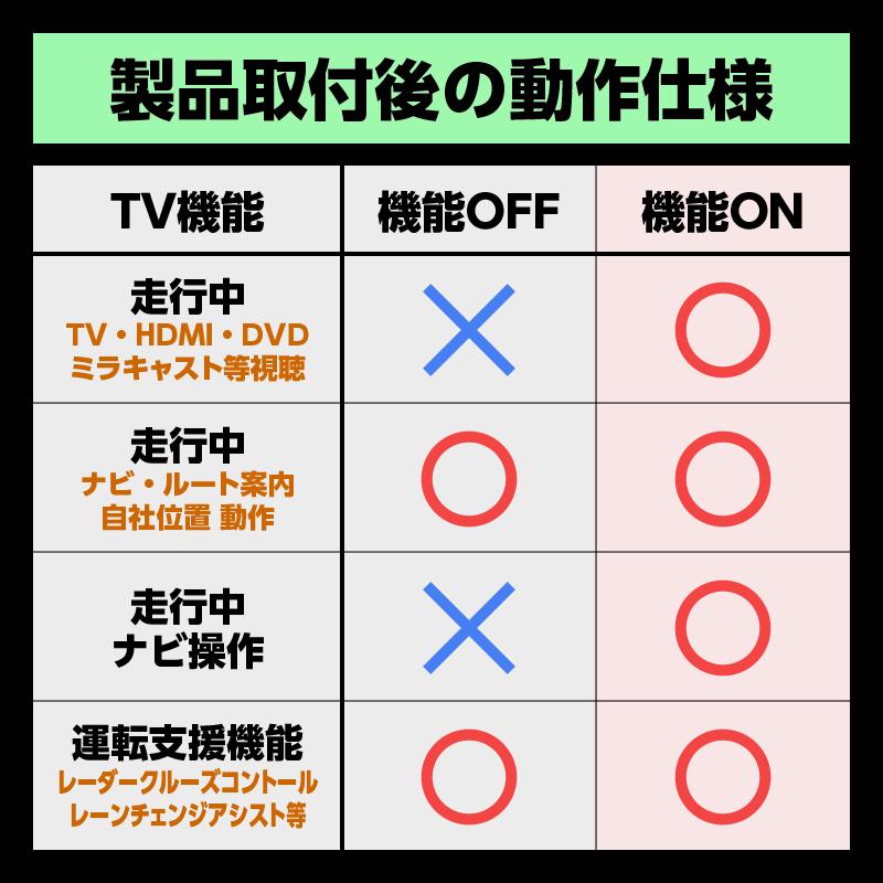 トヨタ（TOYOTA） RAV4 60系 AXAN64 Z AXAP64 PHEV（R7年12月