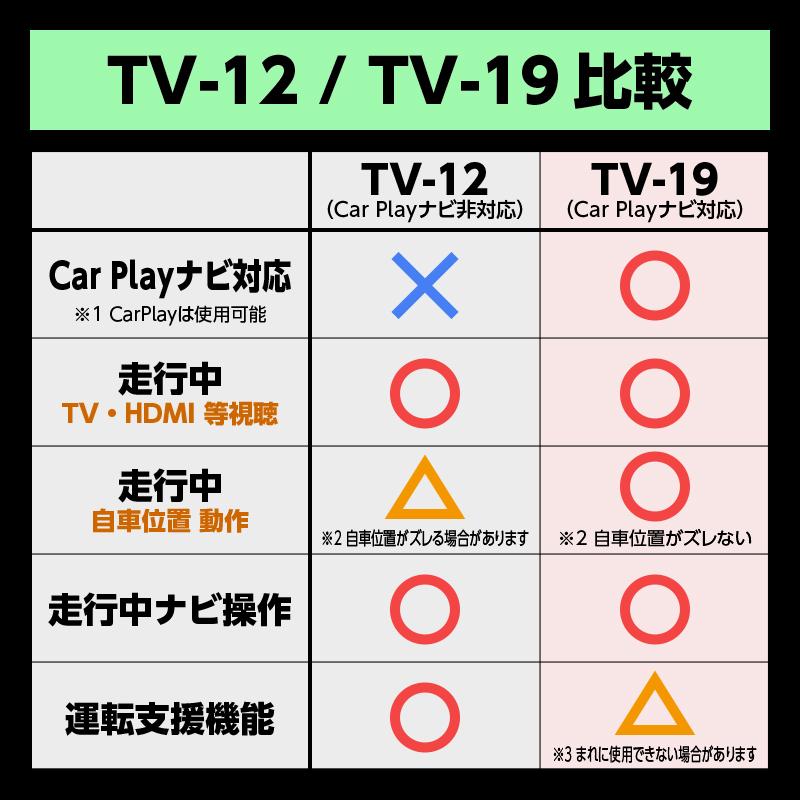 トヨタ（TOYOTA） RAV4 60系 AXAN64 Z AXAP64 PHEV（R7年12月