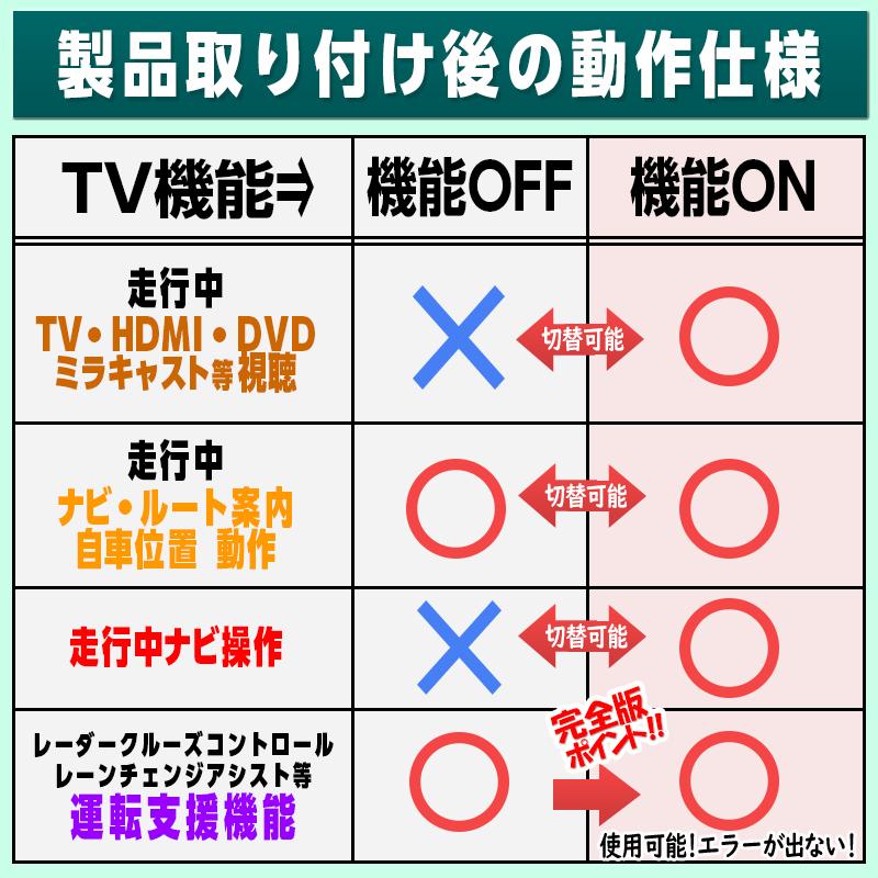 OBD車検＆LCAエラー対応 後付けスイッチ無し!】 ハリアー 80系 R7年6月