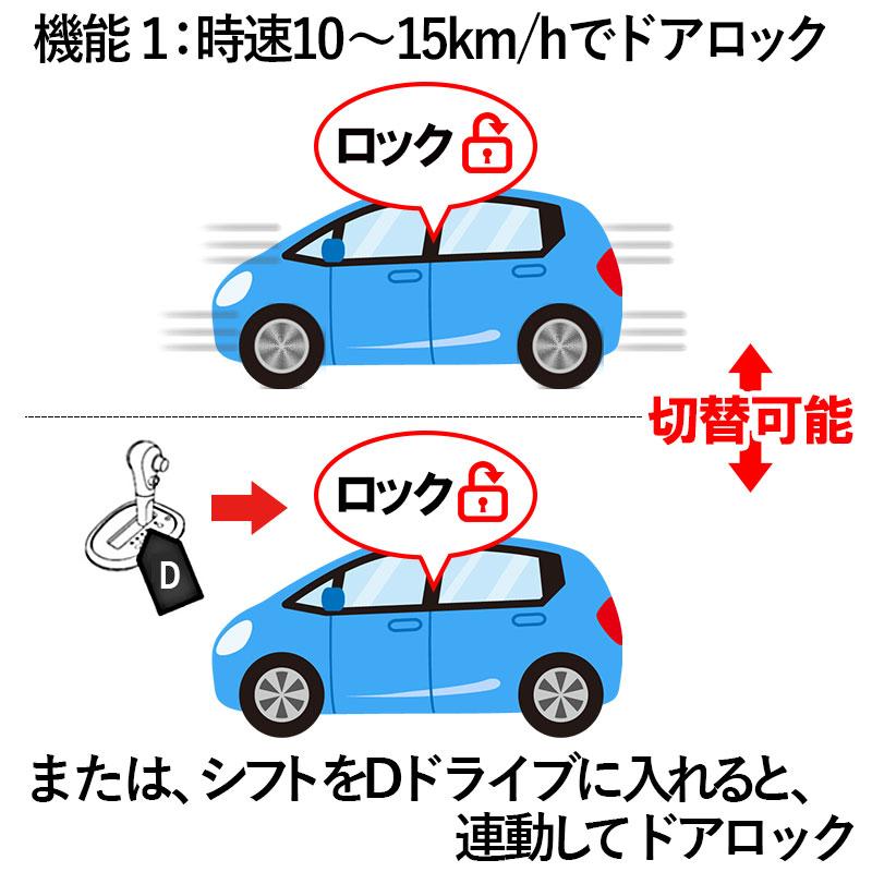 OBD点検＆車検対応】トヨタ VOXY/NOAH 90系 専用 車速連動オートドア