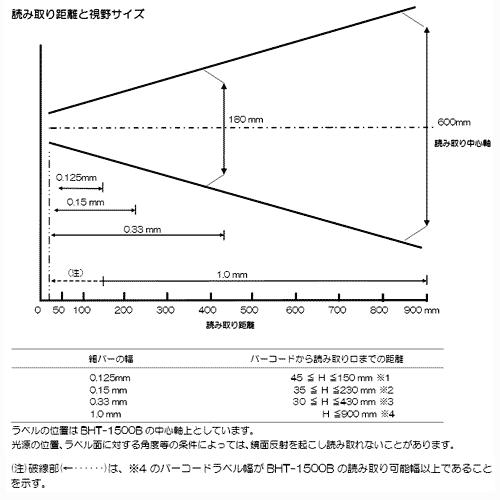 ハンディターミナル　BHT-1505B-LG　超小型・軽量　バッチモデル　ライトグレーデンソーウェーブ