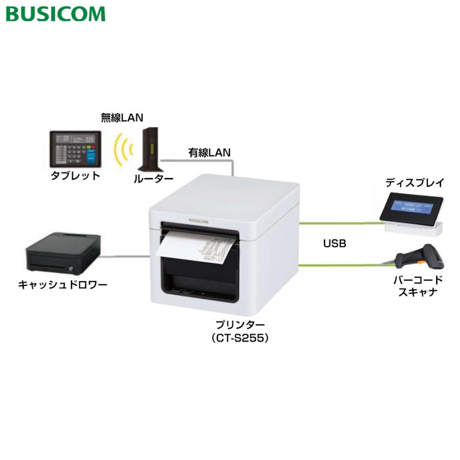 最終価格)USENレジ,プリンター,Wi-Fiルーター,レジロール10巻