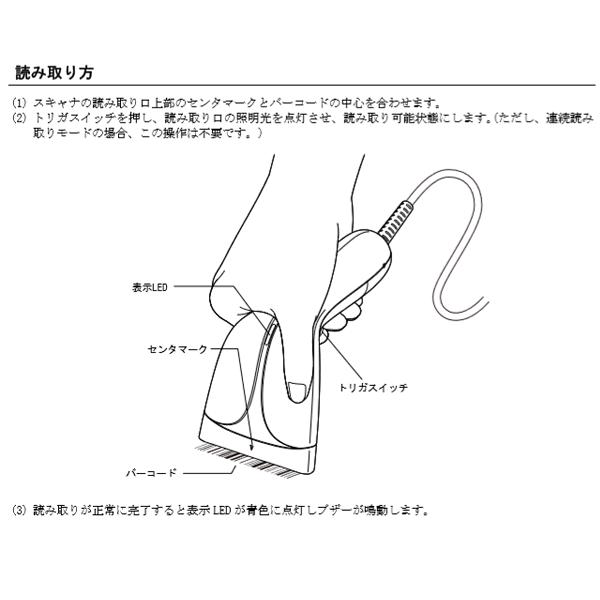 DENSO HC76TU (USB) タッチ読み CCDバーコードリーダー デンソーウェーブ_3