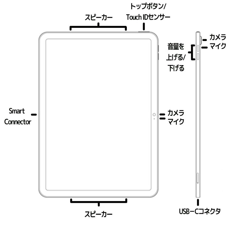 タブレットレンタル　個人向け　1ヶ月　Apple iPad 10世代｜pcrent｜02