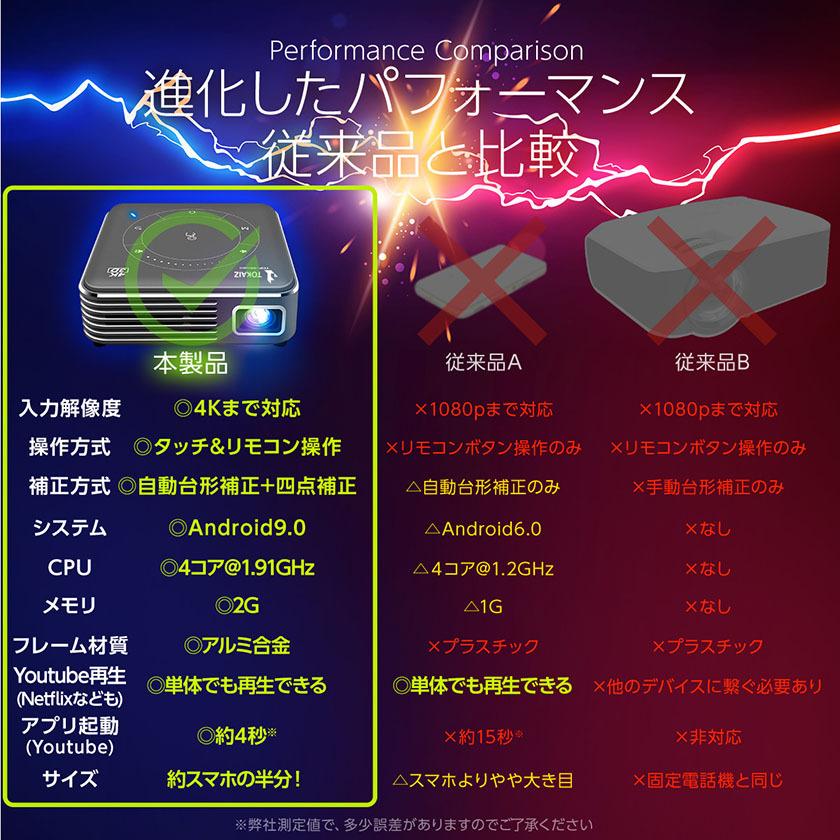 プロジェクター 小型 家庭用 天井 高性能 スマホ wifi Bluetooth 4K 2K