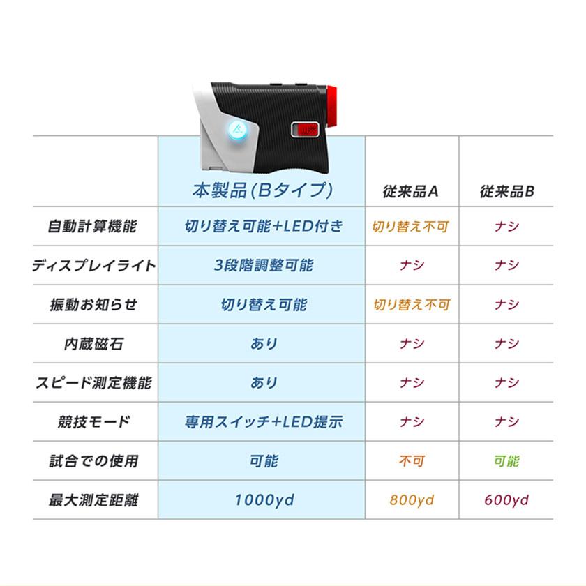 新品 ゴルフ レーザー 距離計 磁石吸着 800yd 高低差 ゴルフ距離計 Amazon.co.jp: Wosports ゴルフ レーザー距離計 距離測定器