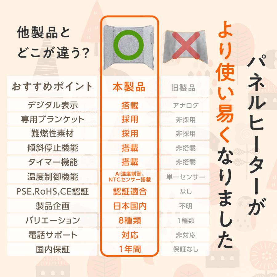 パネルヒーター 3面 折りたたみ デスク下 ペット用 タイマー 遠赤外線