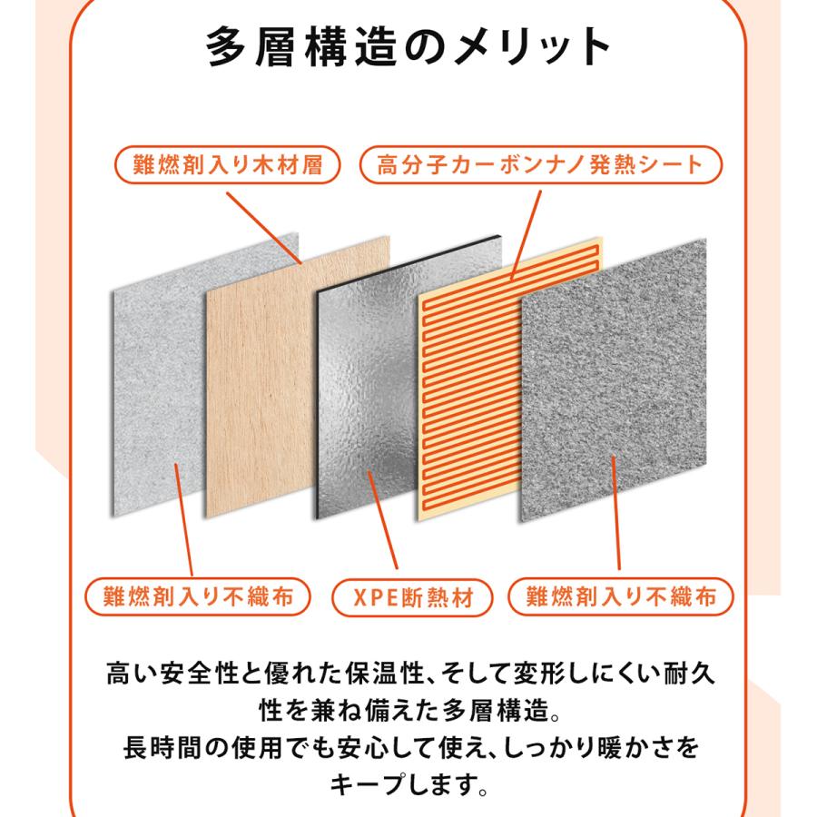 パネルヒーター 3面 折りたたみ デスク下 ペット用 タイマー 遠赤外線