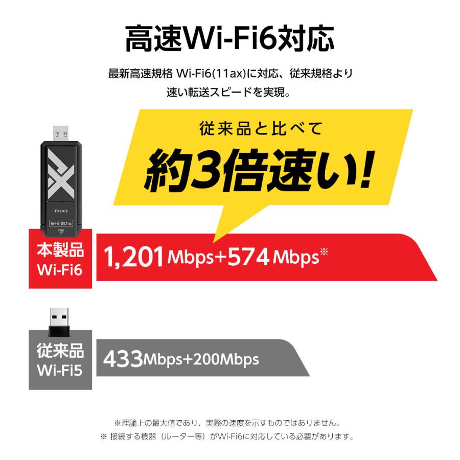無線LAN 子機 USB WiFi アダプター 無線LANアダプター Wi-Fi6 ルーター