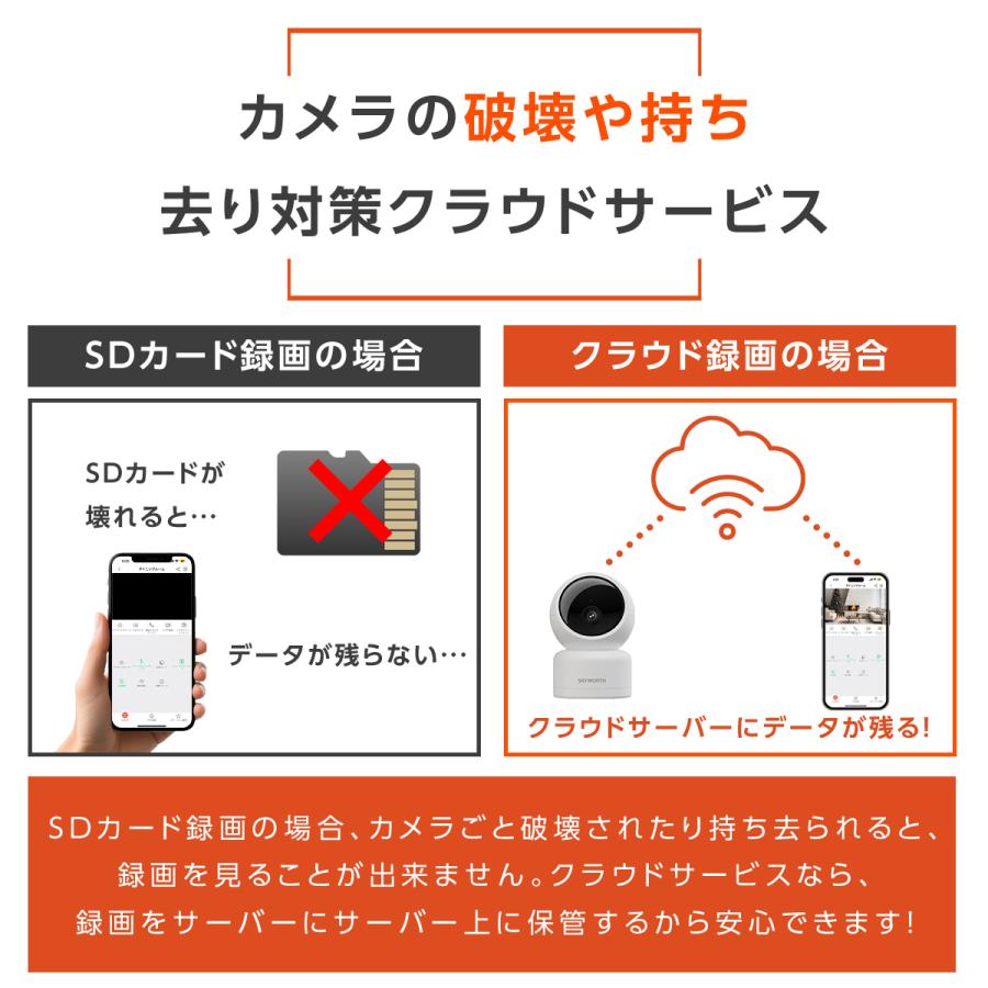 防犯カメラ 監視カメラ 室内 小型 録画機能付き 高齢者 音声 360度