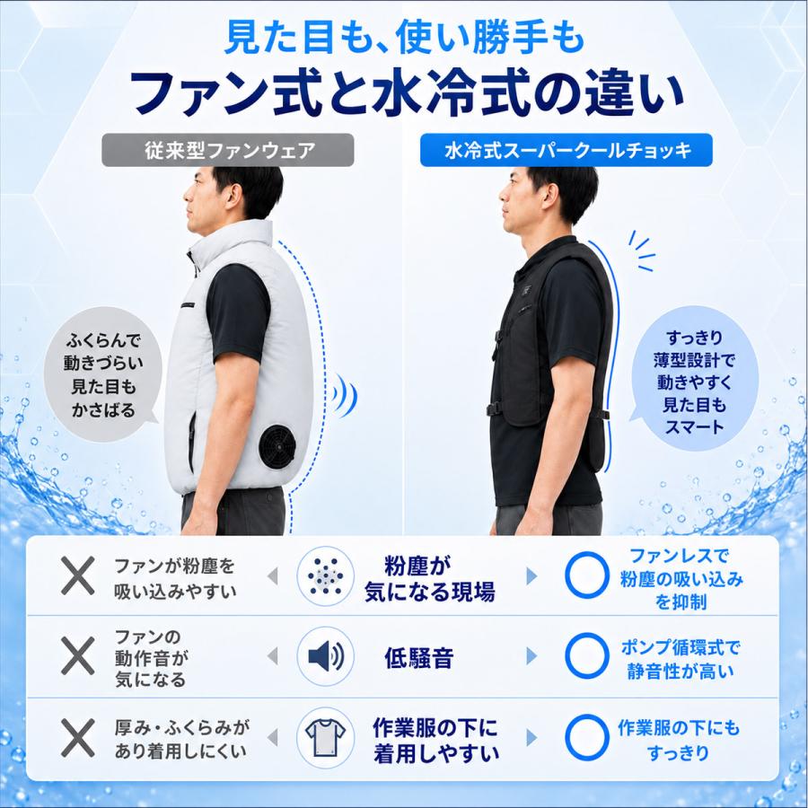 水冷服 水冷ベスト プロ仕様 フリーサイズ ブラック アイスベスト