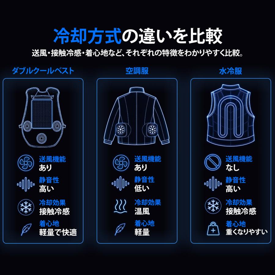 TOKAIZ（トカイズ） 水冷服 水冷ベスト プロ仕様 フリーサイズ