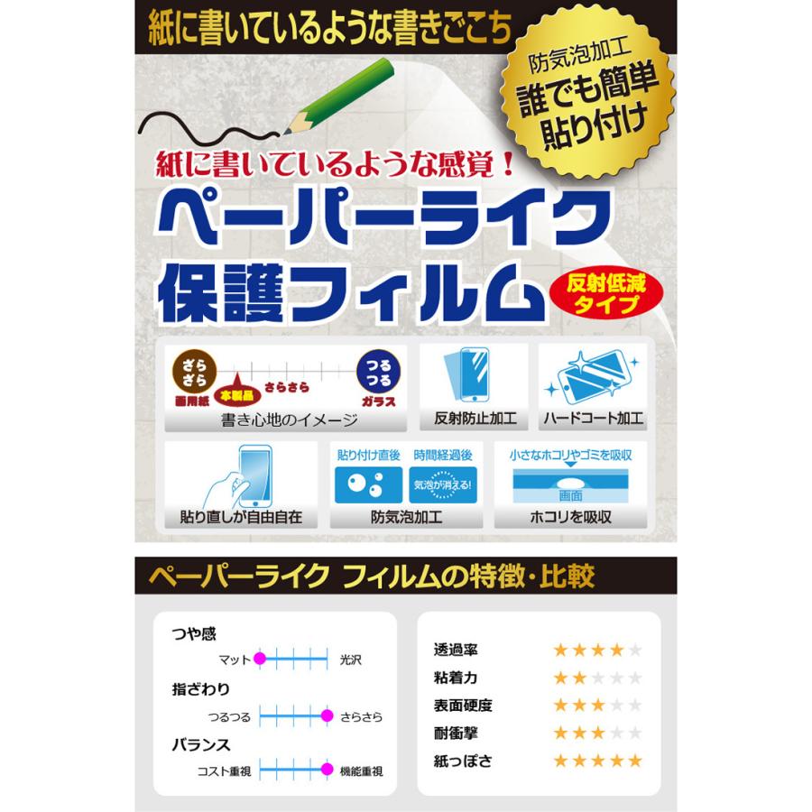 プログラマブル表示器 GT32T-E 用 特殊処理で紙のような描き心地を実現!保護フィルム ペーパーライク|pda|02