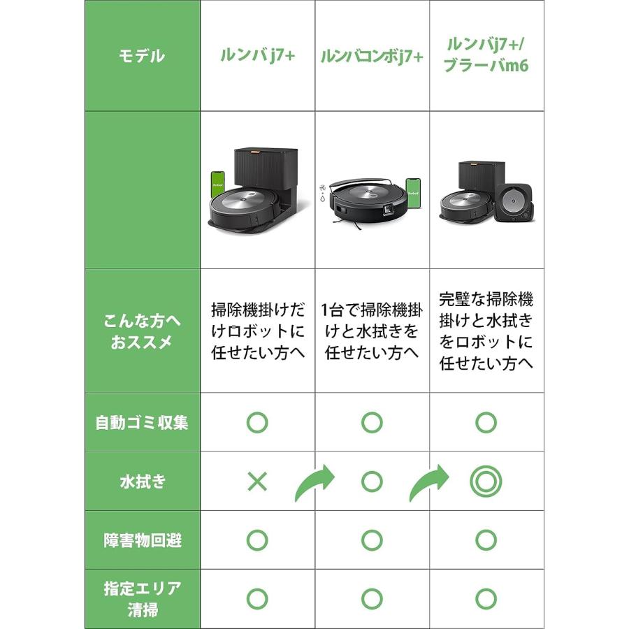 ルンバ コンボ j7+ ロボット掃除機 アイロボット 掃除機掛けと水 ルンバ コンボ j7+ ロボット掃除機 アイロボット 掃除機掛けと水