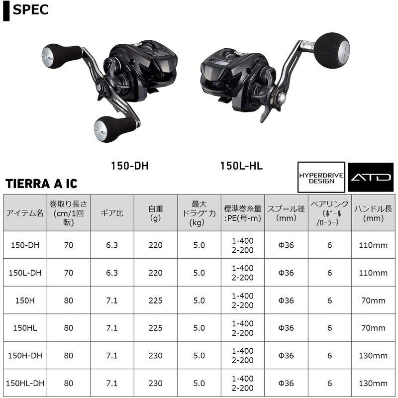 ダイワ(DAIWA) 21 ティエラ A IC 150HL | fermejeanrobertaudet.ca