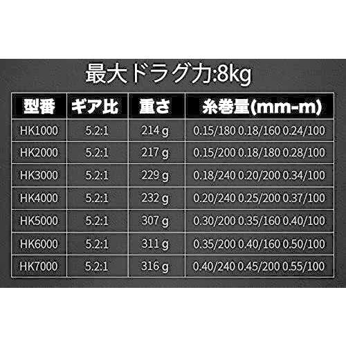 ご予約品 Visprea スピニングリール リール 釣りリール 500番 1000番 00番 3000番 4000番 5000番 6000番 7000番 軽量 淡水釣り 海釣 スピニングリール Www Inspiredshop Co Uk