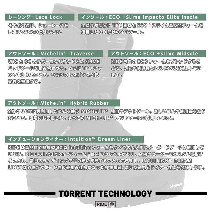 RIDE（ライド） 2025-26 RIDE TORRENT Black トレント スノーボード