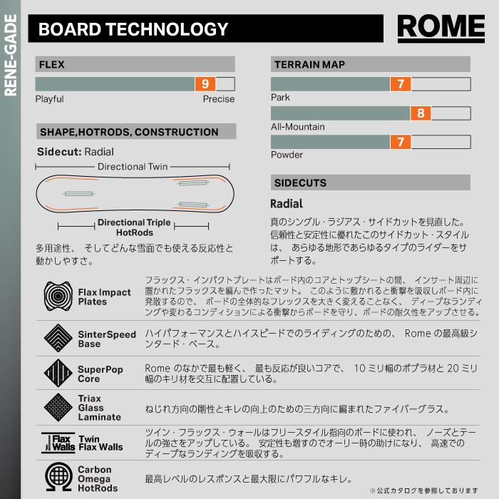 ROME SDS 2025-26 ROME SDS RENE-GADE ローム レネゲード スノーボード