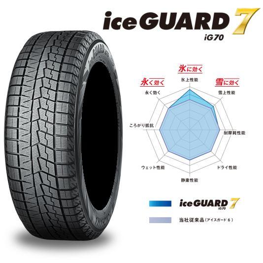 YOKOHAMA(ヨコハマ) iceGUARD 7 アイスガード IG70 iG70 165/55R15 75Q スタッドレスタイヤ 1本 ゴムバルブ付き | ヨコハマタイヤ
