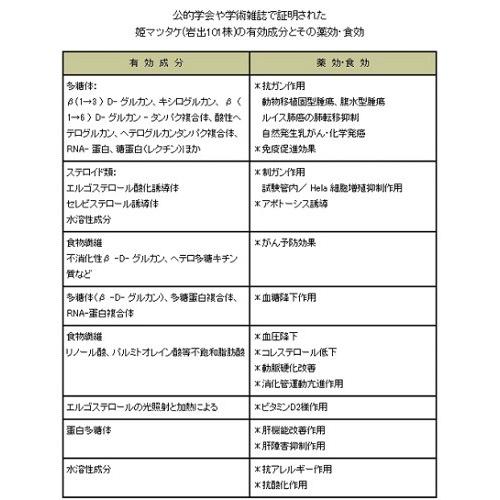 SHIEN Hime-matsutake（10ml）免疫強化・肝機能改善・自然治癒力
