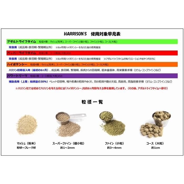 ハリソン/HARRISON'S ペッパーライフタイム コース 454g（赤唐辛子配合