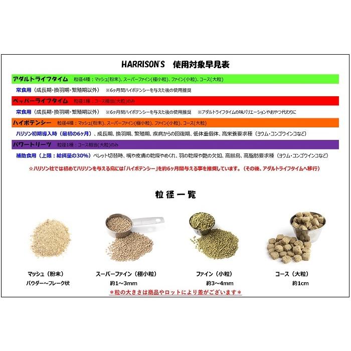 ハリソン/HARRISON'S ハイポテンシー スーパーファイン 454g(極小粒)オーガニック ペレット バードフード セキセイインコ ナチュラル ブンチョウ 鳥 餌|pearly|03