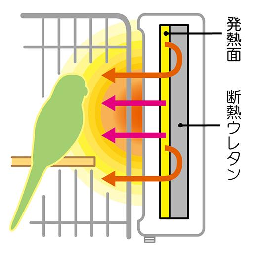 廃番商品*【大型サイズ】SANKO 外付け ワイドヒーター ケージの外から