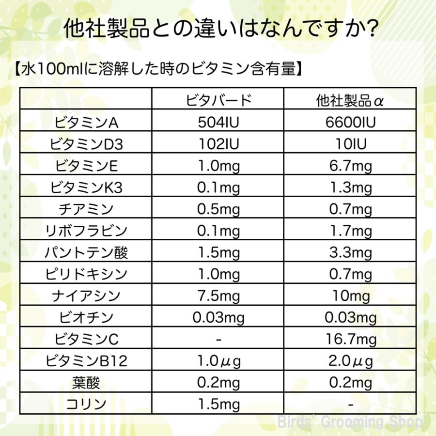 ◆横浜小鳥の病院監修◆ PREDEAR ビタバード【維持用】個包装（18g：600mg×30包）アミノ酸 マルチビタミン ヨード サプリメント 鳥 栄養 インコ プレディア |  | 07