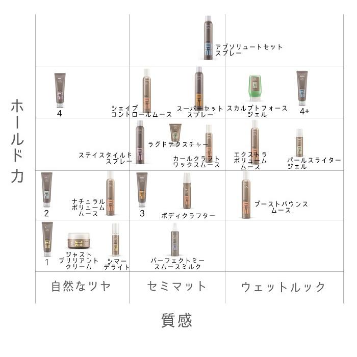 ウエラ EIMI アイミィ カールクラフトワックスムース 200ml 2本セット