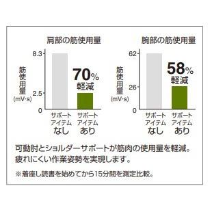 ミトラ2 C04-B150CU-E1Q4Q41 サークル肘 ランバーサポート無 背・座ライトオリーブ 本体色（白） 樹脂脚(黒) ファブリックタイプ ウレタン脚 設置込 【デザイン】