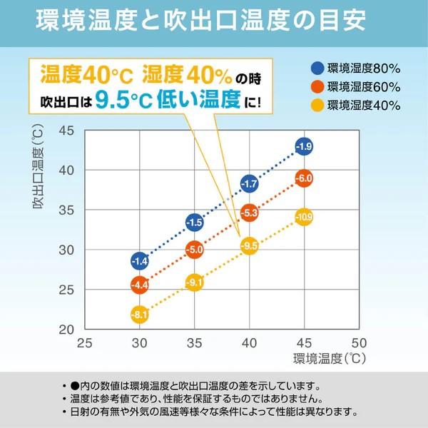 キングジム 排気が熱くならないポータブルスポットクーラー PSC10 熱中症対策 暑さ対策 ポータブル スポットクーラー コンパクト 持ち運び 事務所 倉庫 工場 | KING JIM | 05