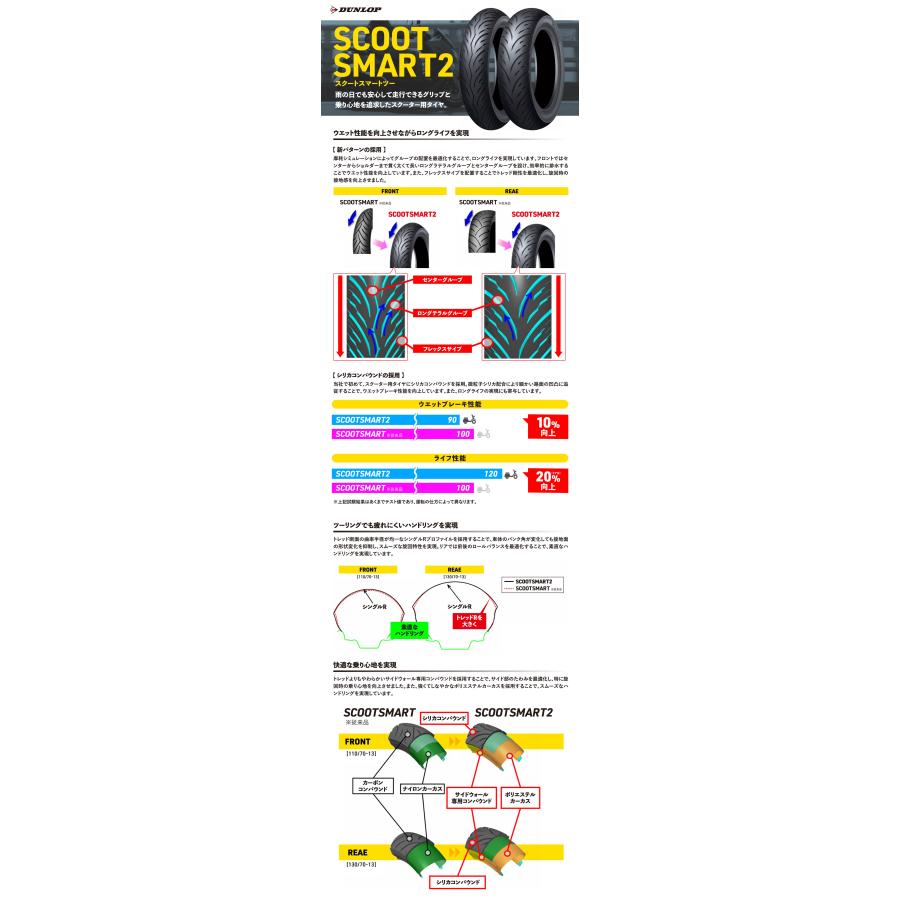 DUNLOP SCOOTSMART2 R 140/70-12 65L TL タイア 1本