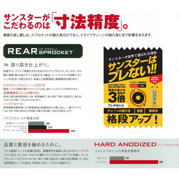 エイプ100 エイプ50 NS-1 NS50F NS50R NSF100 NSRミニ NSR50 NSR80 XR100モタード サンスター 後押し 軽銀 鎖歯車 420-36T
