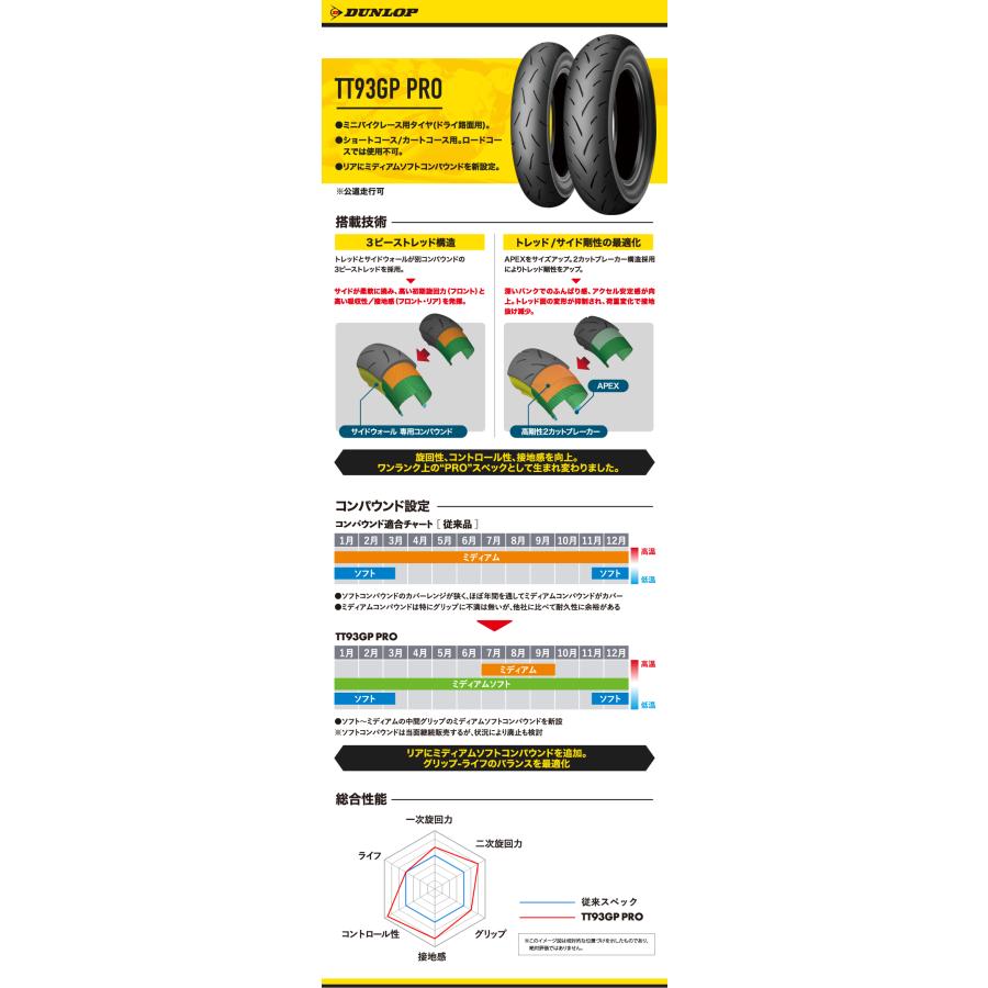 DUNLOP TT93GP PRO R 120/80-12 55J TL ミディアム タイヤ 1本 |  | 02