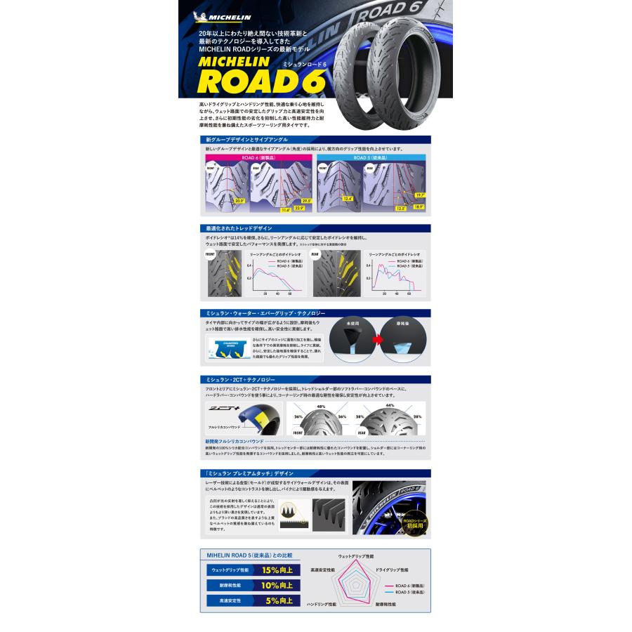 MICHELIN ROAD6 R 160/60ZR17(69W) TL (A) タイヤ 1本の画像