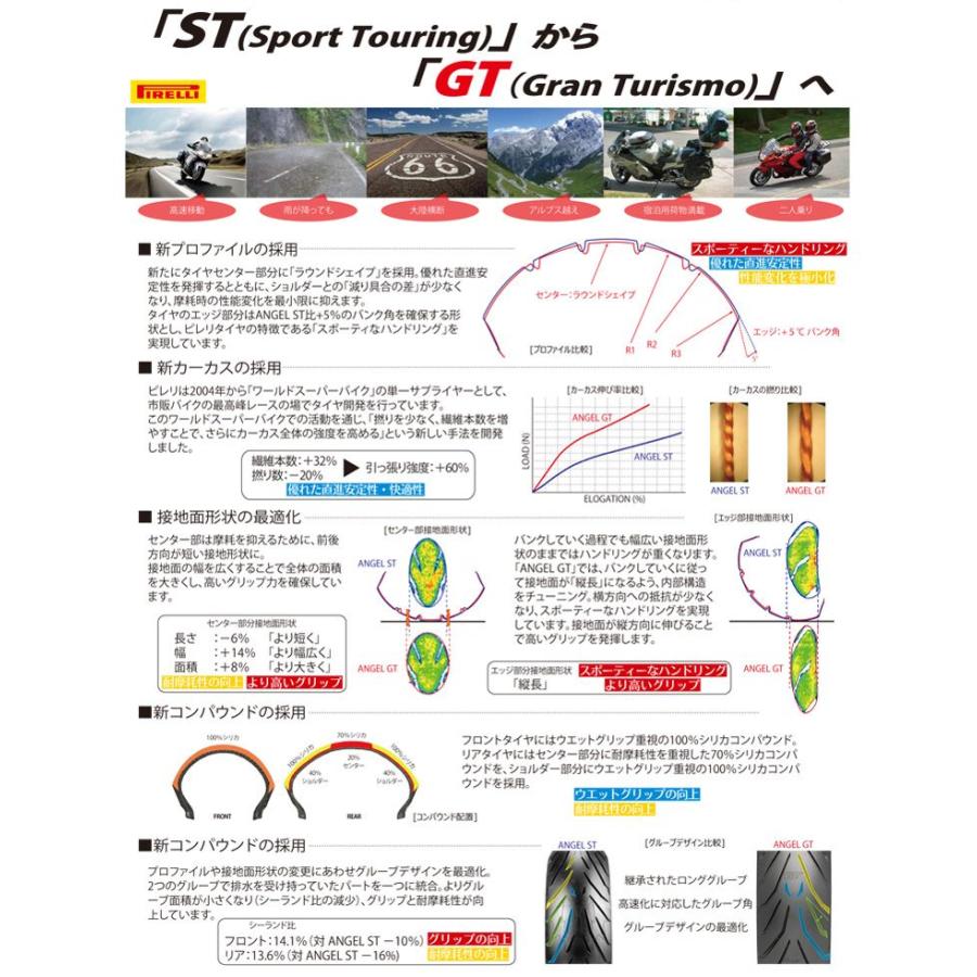 ピレリ ANGEL GT R リア 190/50ZR17 73W TL A タイヤ 1本 |  | 01