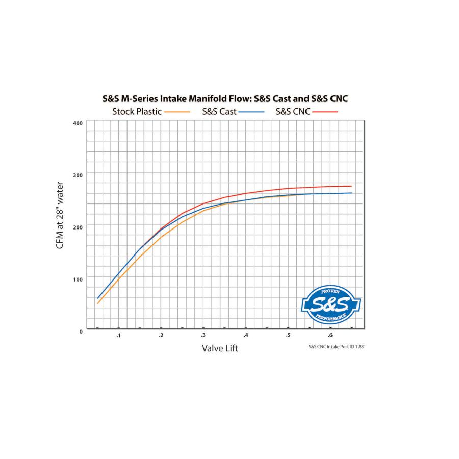 エスアンドエスサイクル 55mm Performance Manifold M8 17-23_2