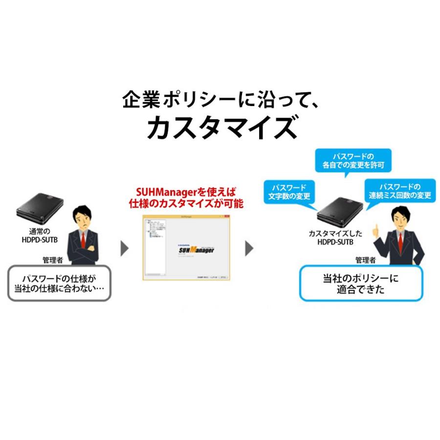 I-O DATA（アイ・オー・データ機器） ハードウェア暗号化&パスワード