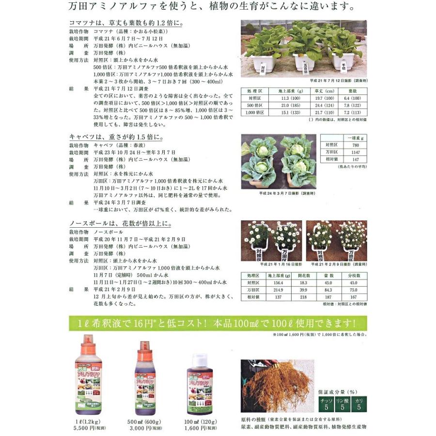 万田アミノアルファ　１０００ｍｌ×２本セット　取扱い説明書・計量目盛り付_2