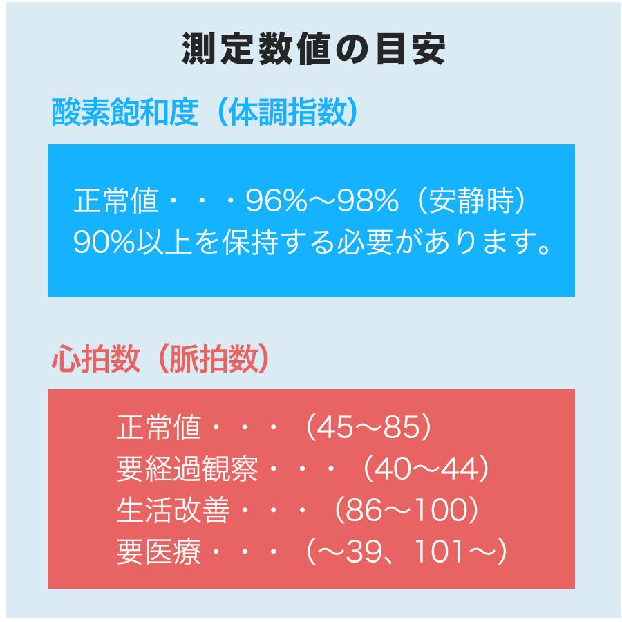 正常 値 spo2 SpO2とは。正常値は？異常値は？新型コロナウィルス感染を早期発見するために…