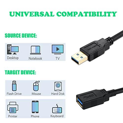 XBOHJOE USB 3.0 延長ケーブル 3M データ転送5Gbps USB 延長オス メス金メッキコネクタへのドライブ、マウス、Xbox、キーボード、プリンターUSB延長｜peme｜04