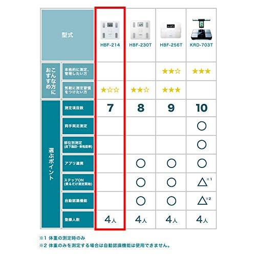 オムロン 体重・体組成計 カラダスキャン ホワイト HBF-214-W｜peme｜03